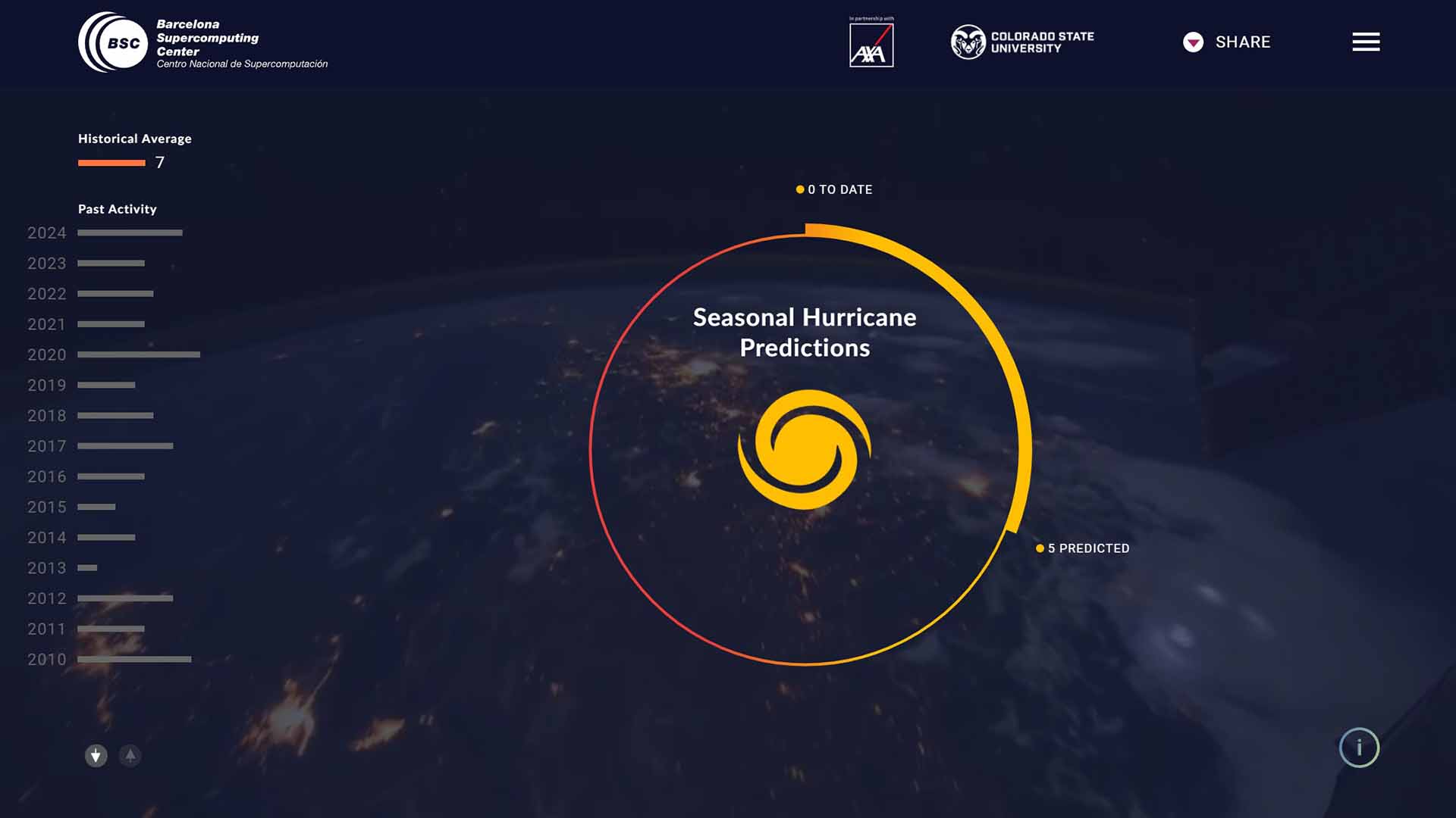 Visualización de la plataforma Seasonal Hurricane Predictions