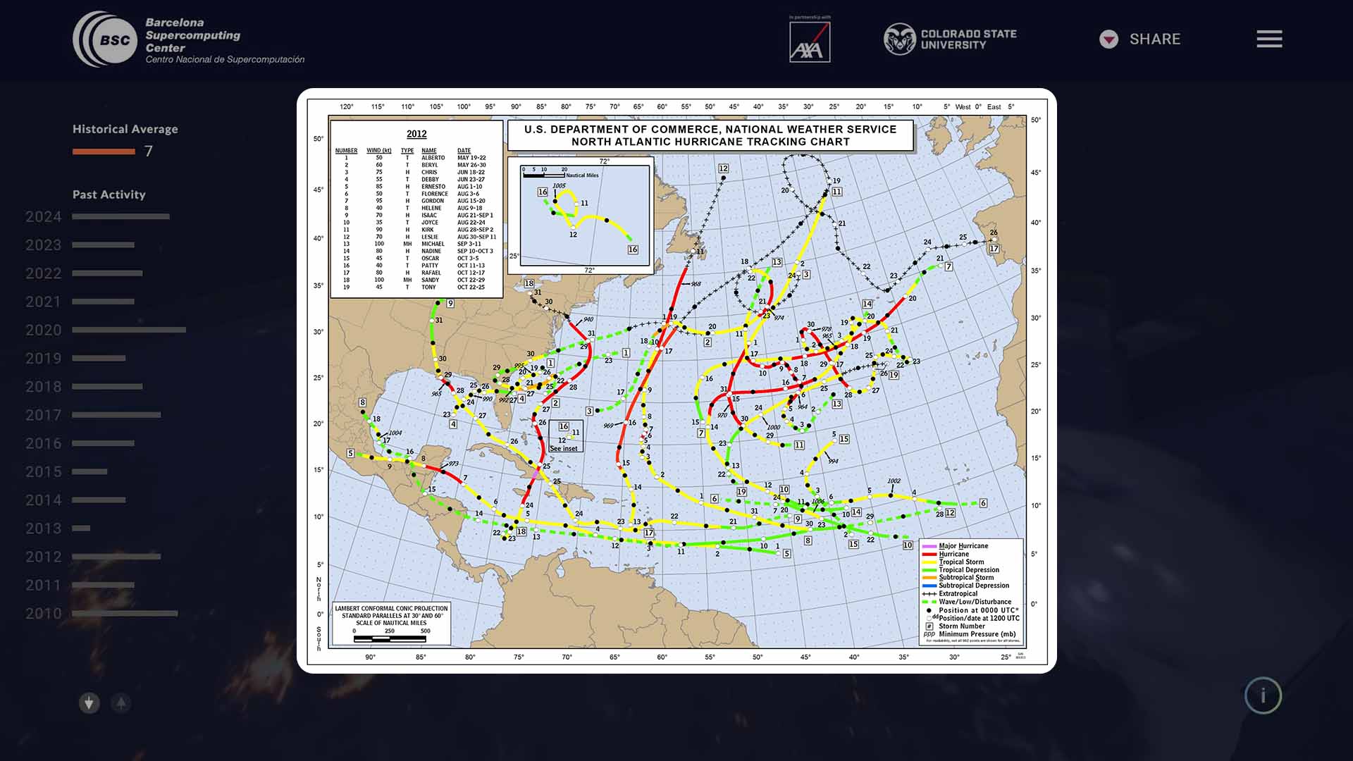 Visualización de la plataforma Seasonal Hurricane Predictions