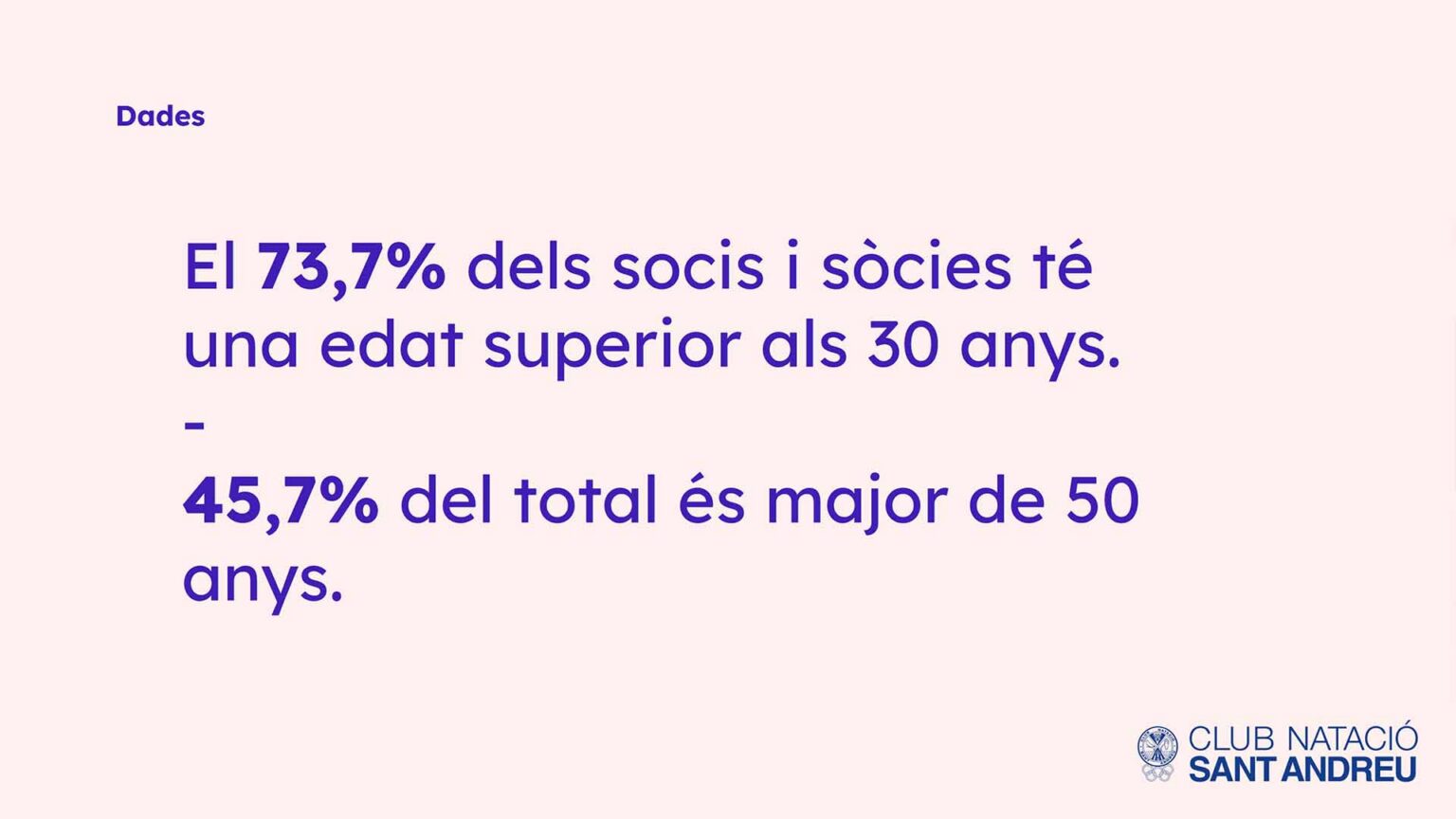 Datos recogidos durante la investigación para el Club Natació Sant Andreu