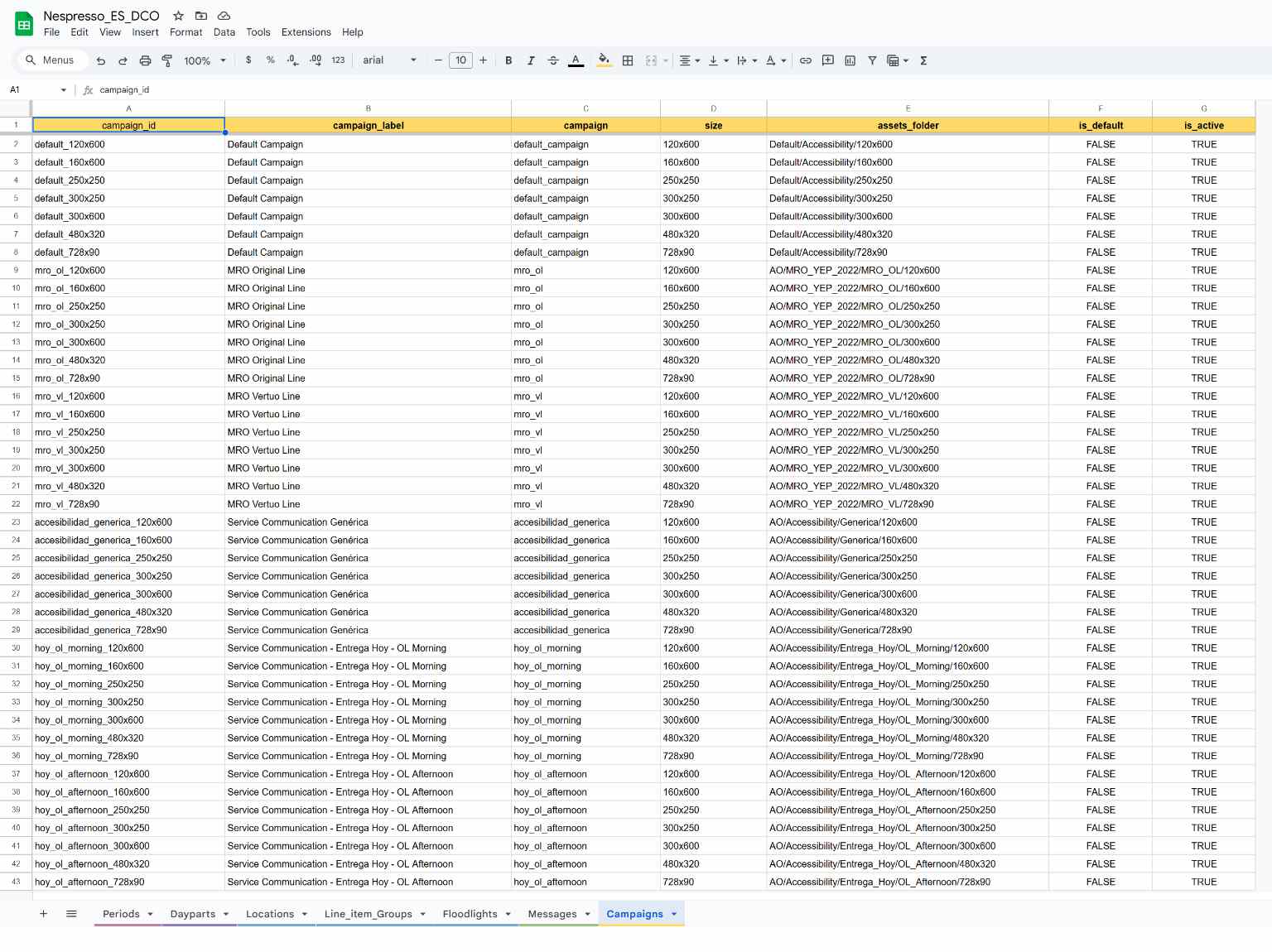 Sistema de producción de campañas dinámicas DCO Framework